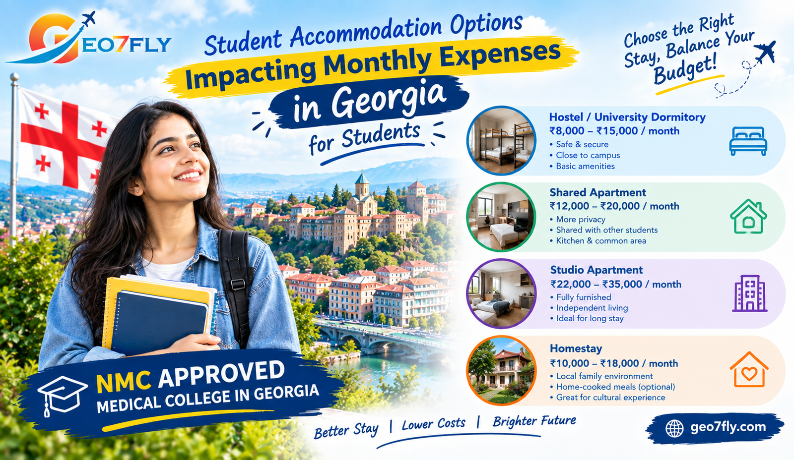 Student Accommodation Options Impacting Monthly Expenses in Georgia for Students